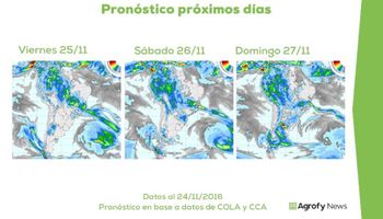 ¿Seguirá siendo el clima un aliado de la siembra?