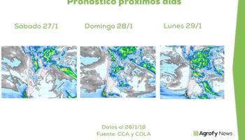 Horizonte sin lluvias: qué pasa si no llueve en los próximos 10 días