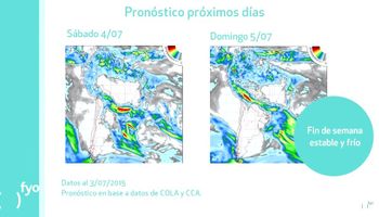 ¿El clima sostendrá las cotizaciones?