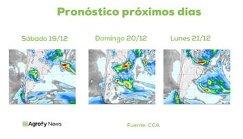 Pronóstico del tiempo: qué dice la tendencia climática hasta fin de año