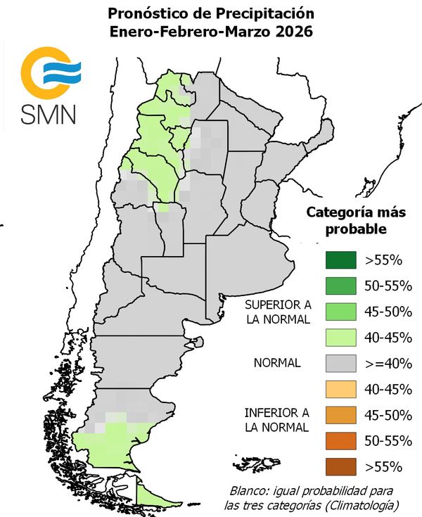 pronostico trimestral 2026
