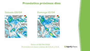 Lluvias que sostienen las cotizaciones