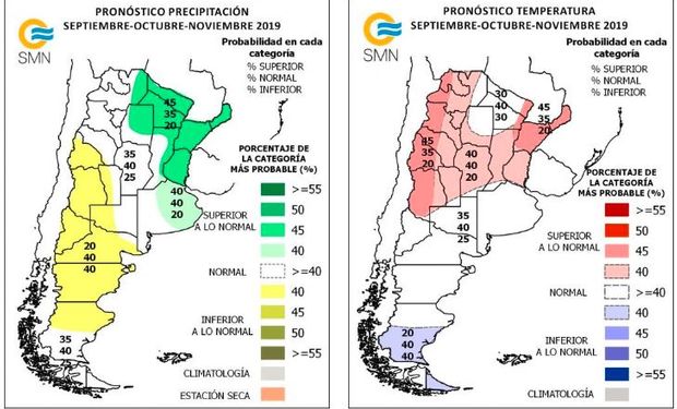 Pronóstico trimestral del SMN.