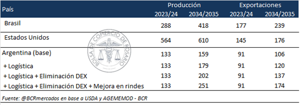 estados unidos