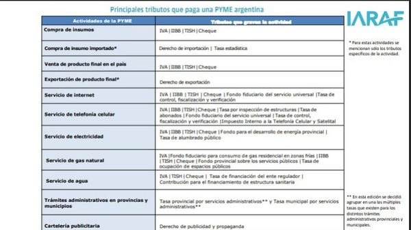 Anális impuestos tributarios PYMES