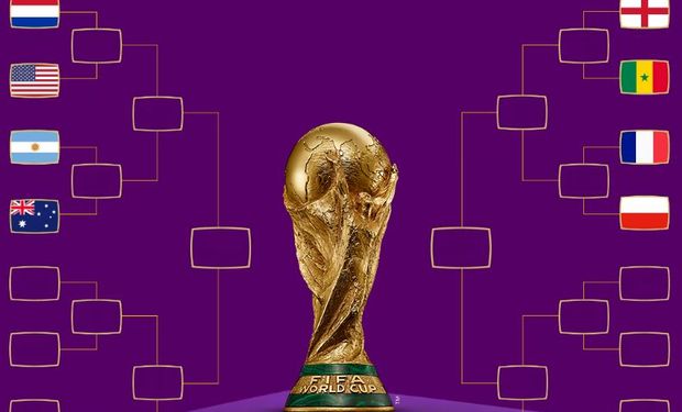 Todo lo que hay que saber del Mundial de Clubes 2018: hora, TV, rivales,  fixture y sedes - Infobae