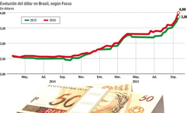 El valor actual del real se acerca más al valor que los economistas esperan que que avance a fines de 2016.