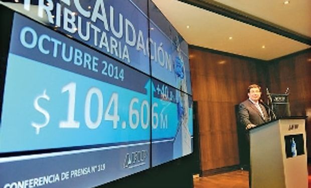 La recaudación por retenciones creció 86% en octubre