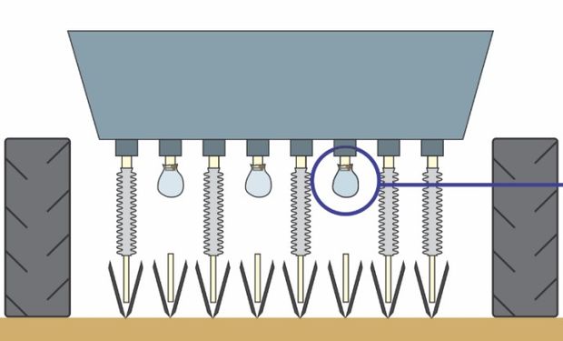 Siembra de grano fino - Calibración de densidad de siembra.