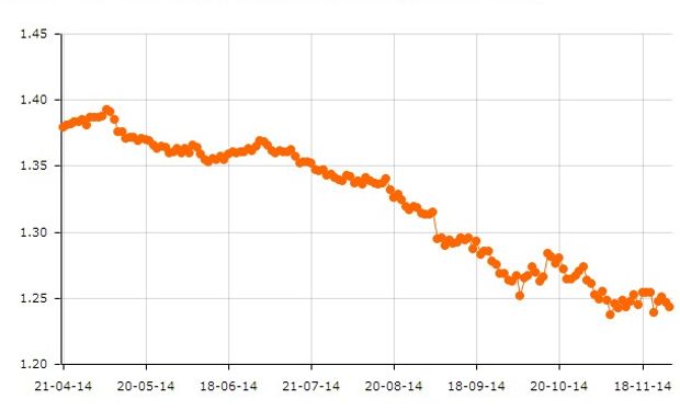 El dólar continúa apreciándose en relación con el resto de las monedas, una mala noticia para las materias primas.