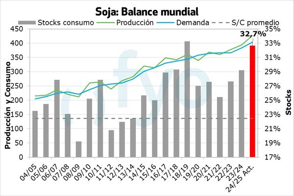 relacion insumo producto 2024