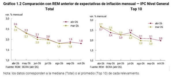 rem mercado