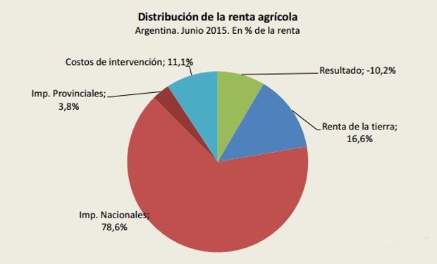 Fuente: FADA