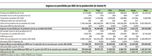 dex
