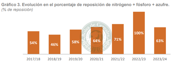 nutrientes