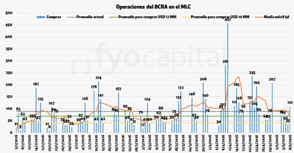 reservas bcra