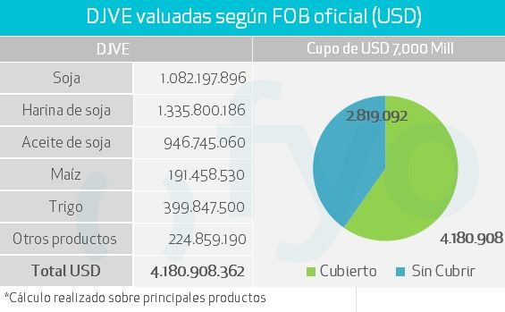 retenciones 0 en argentina