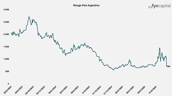 riesgo pais en argentina