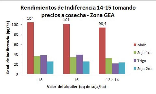 Fuente: BCR