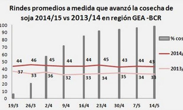 Fuente: BCR