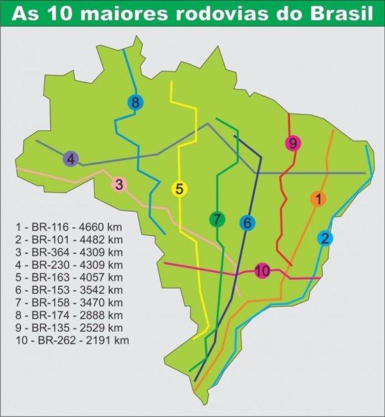 maiores rodovias do brasil