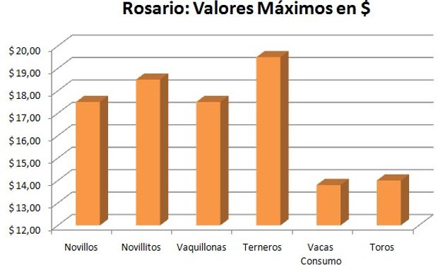 Mes de Diciembre de 2014.