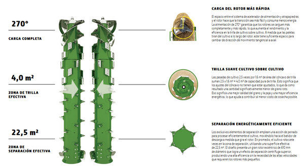 rotor x9 cosechadora