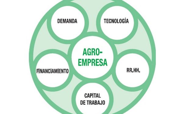 Fuente: Ámbito Financiero