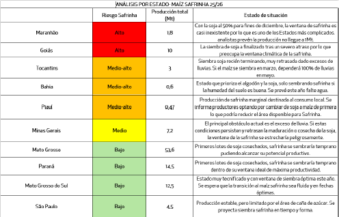 maiz safrinha monitor