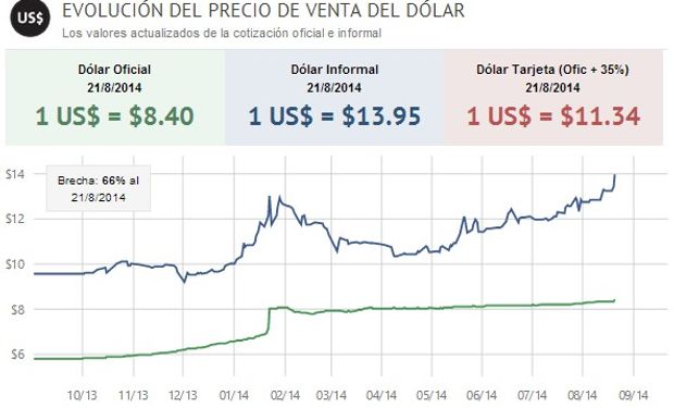 Fuente: La Nación