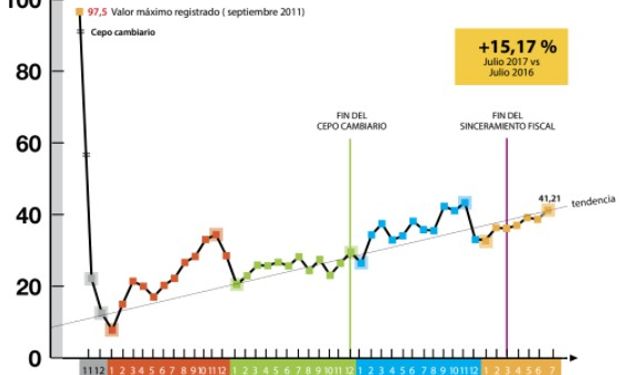 Índice de Actividad del Mercado Inmobiliario Rural.