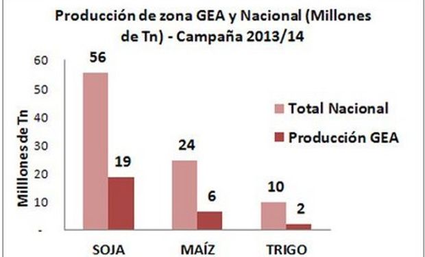 Fuente: BCR