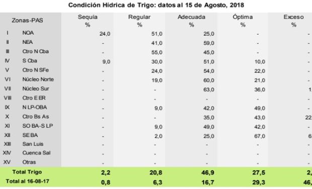 Fuente: Bolsa de Cereales de Buenos Aires