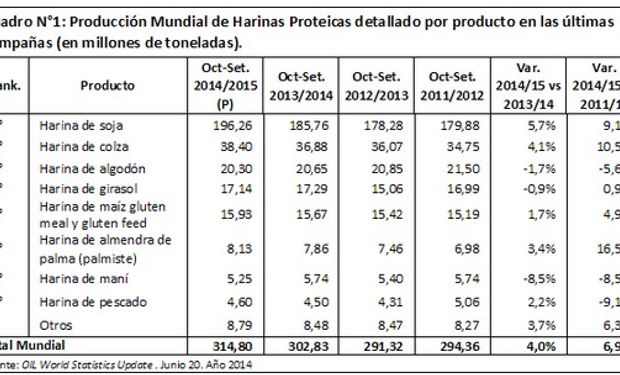 Fuente: BCR