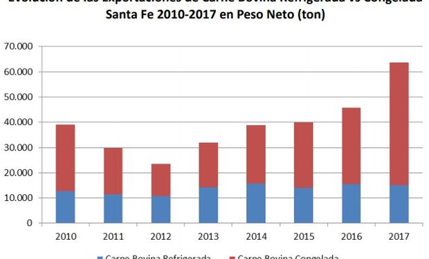 Fuente: IERAL en base a IPEC