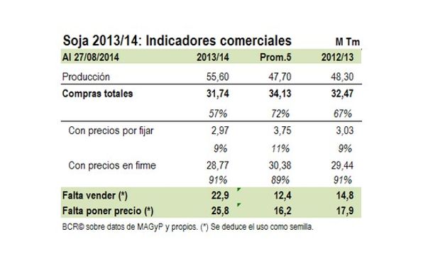 Fuente: BCR