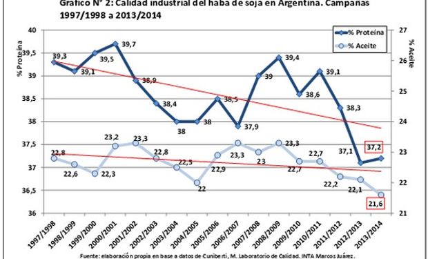 Fuente: BCR