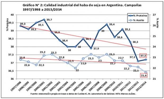 Fuente: BCR