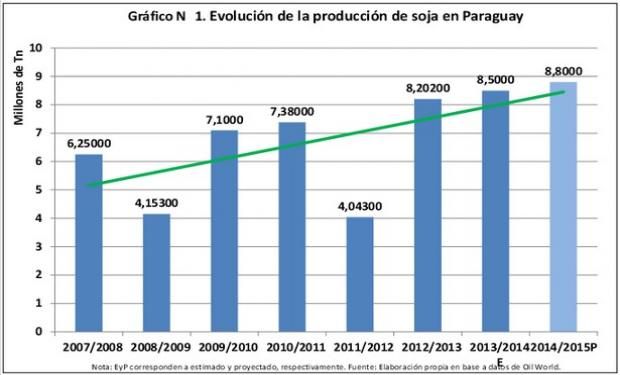 Fuente: BCR