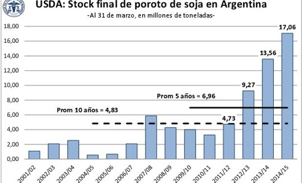 Fuente: BCR