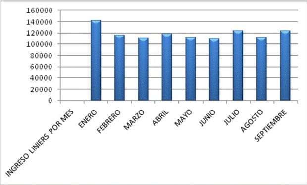 Distribución mensual de ingresos durante 2014 en el mercado de Liniers.