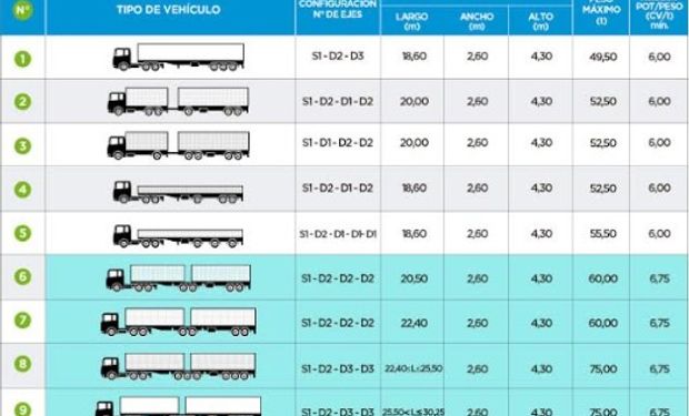 Nuevas configuraciones autorizadas.