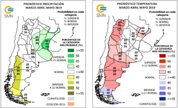 Pronóstico trimestral del SMN.