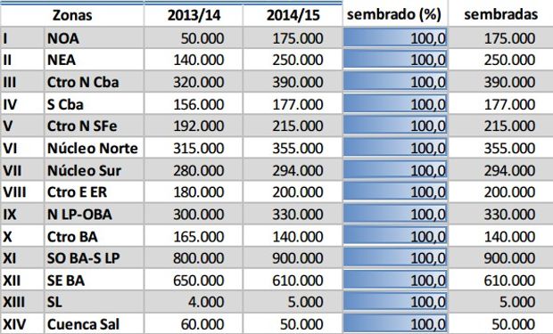 Siembra de trigo campaña 2014/15. Datos al 16/10/2014.