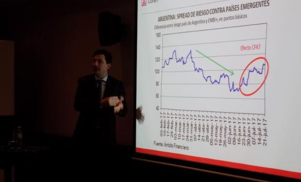 Diego Falcone, Head Portfolio Manager en Grupo Financiero Cohen SA.