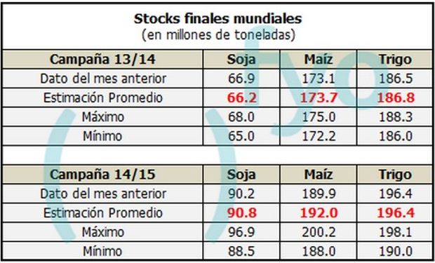 El mercado expectante frente al USDA