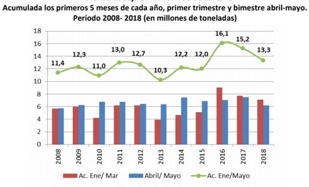 Fuente: IERAL.