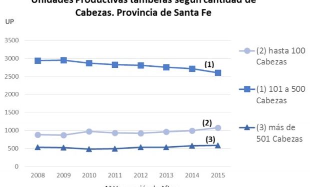 Fuente: Gobierno de Santa Fe