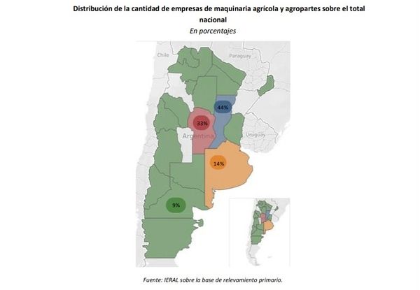 Sector maquinaria agricola