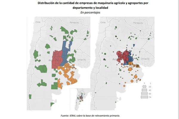 Sector maquinaria agricola